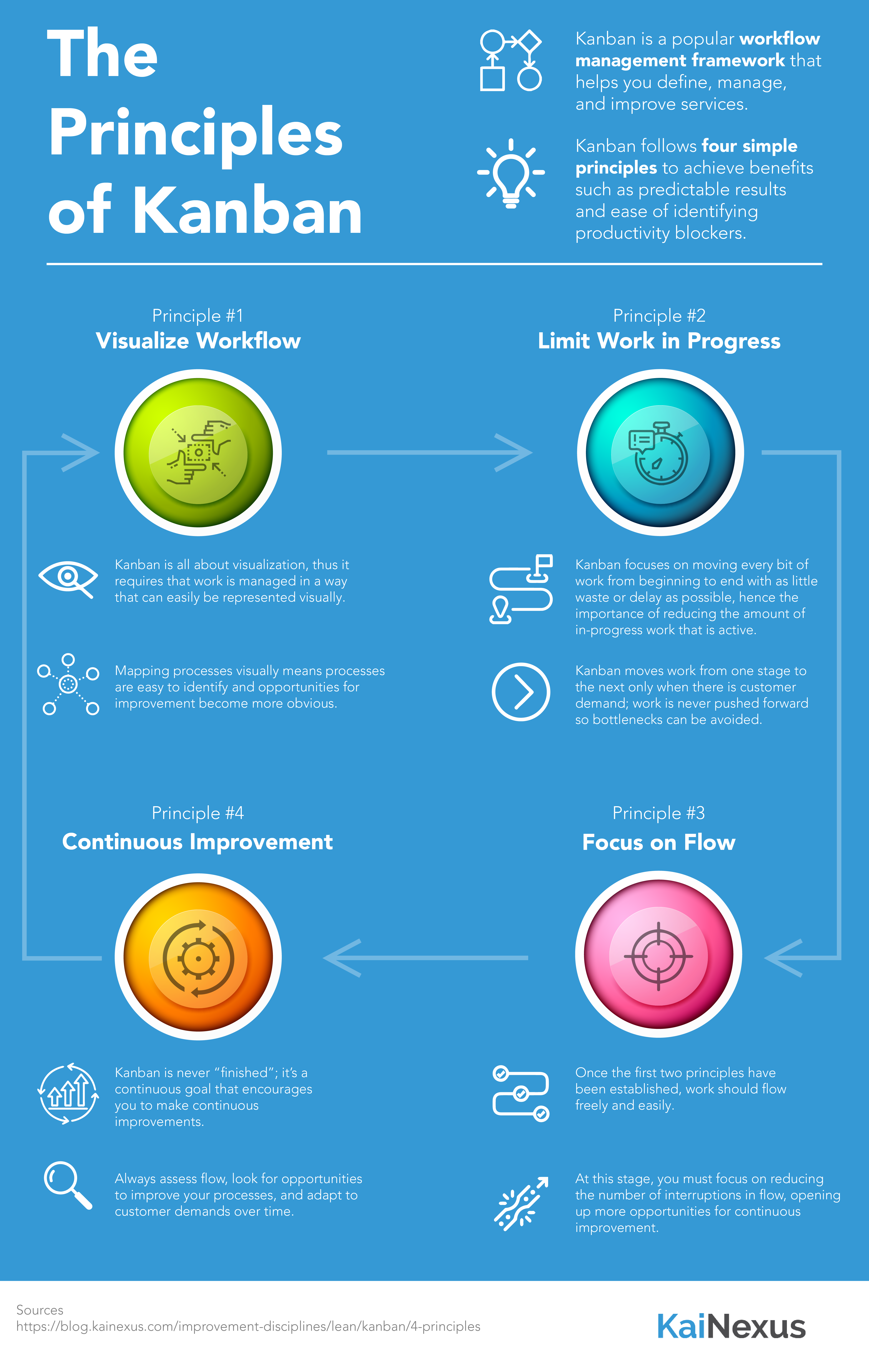 What Is Kanban? A Quick Guide To Visualized Improvement